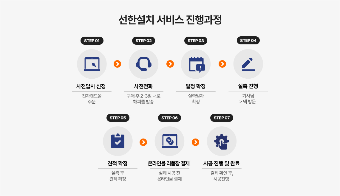 선한설치 설치진행과정 안내