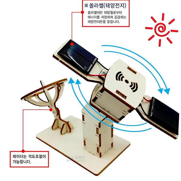 [ScienceTime/PM00001] 태양광 인공위성 레이더 만들기