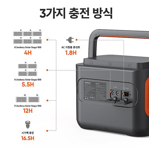  잭커리 1500Pro+100Wx2 태양광패널 파워뱅크 대용량 배터리 올인원 차박 캠핑 낚시 비상전력 220V