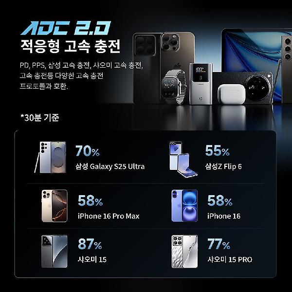 CUKTECH 쿡테크 10 mini 파워뱅크 10000mAh 55W 고속 충전 보조배터리