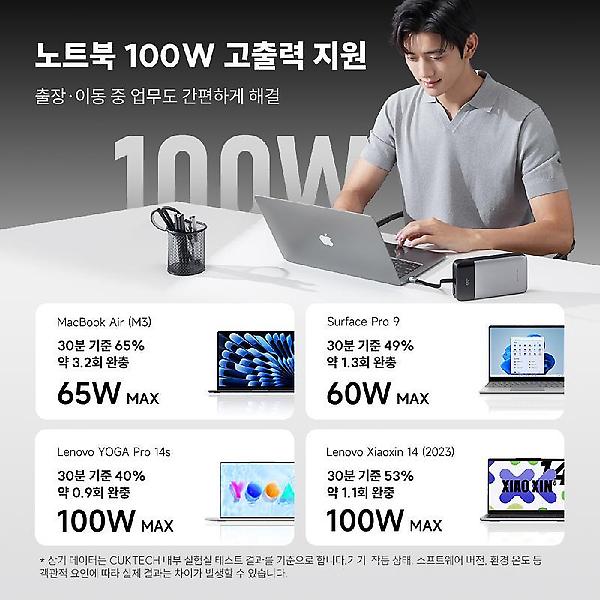 CUKTECH 쿡테크 25 SE 파워뱅크 25000mAh 100W 일체형 보조배터리(전력 표시)