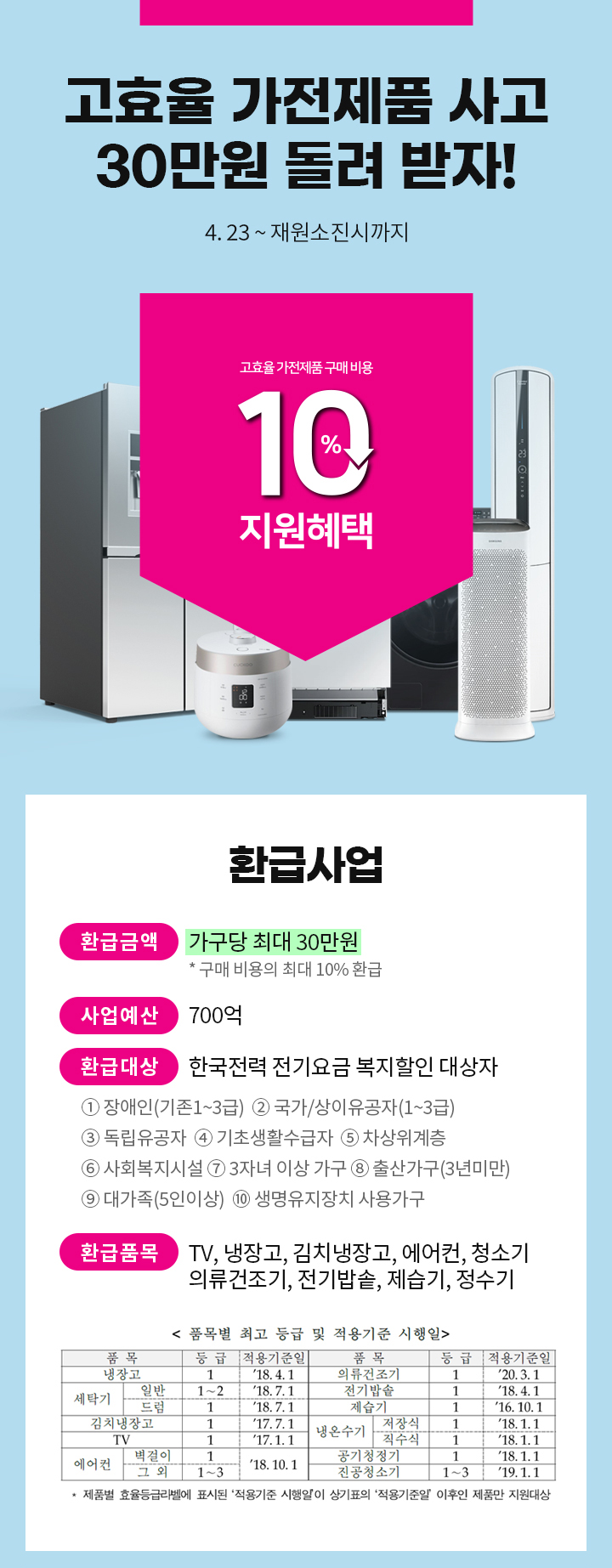 고효율 가전제품 사고 30만원 돌려 받자!