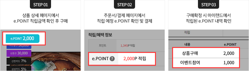 e.POINT 적립 안내