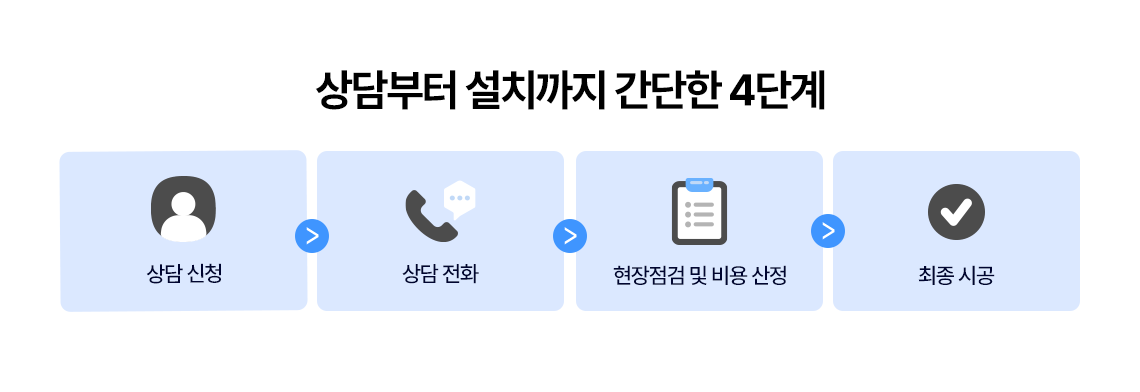 상담부터 설치까지 간단한 4단계 상담신청 > 상담전화> 현장점검 및 비용 산정 > 최종 시공