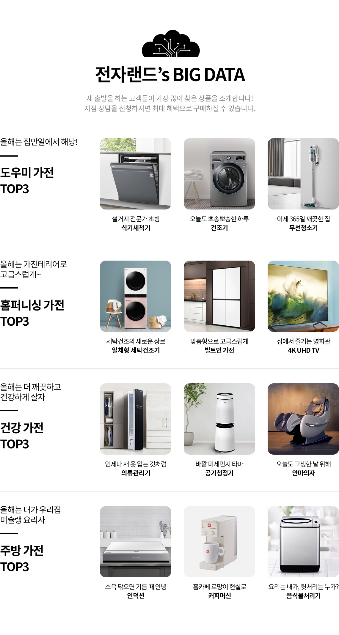 전자랜드's BIG DATA