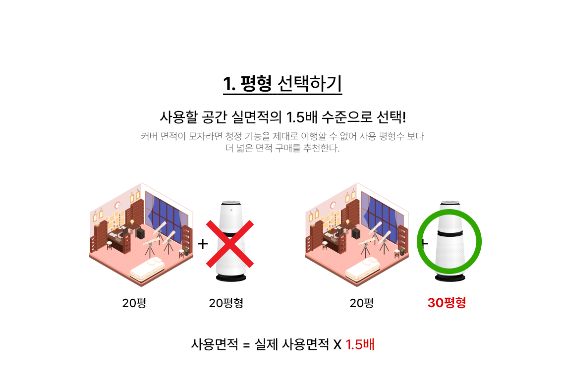 1.평행 선택하기, 사용할 공간 실명적의 1.5배 수준으로 선택! 커버 면적이 모자라면 청정 기능을 제대로 이행할 수 없어 사용 평수 보다 더 넓은 면적 구매를 추천한다.