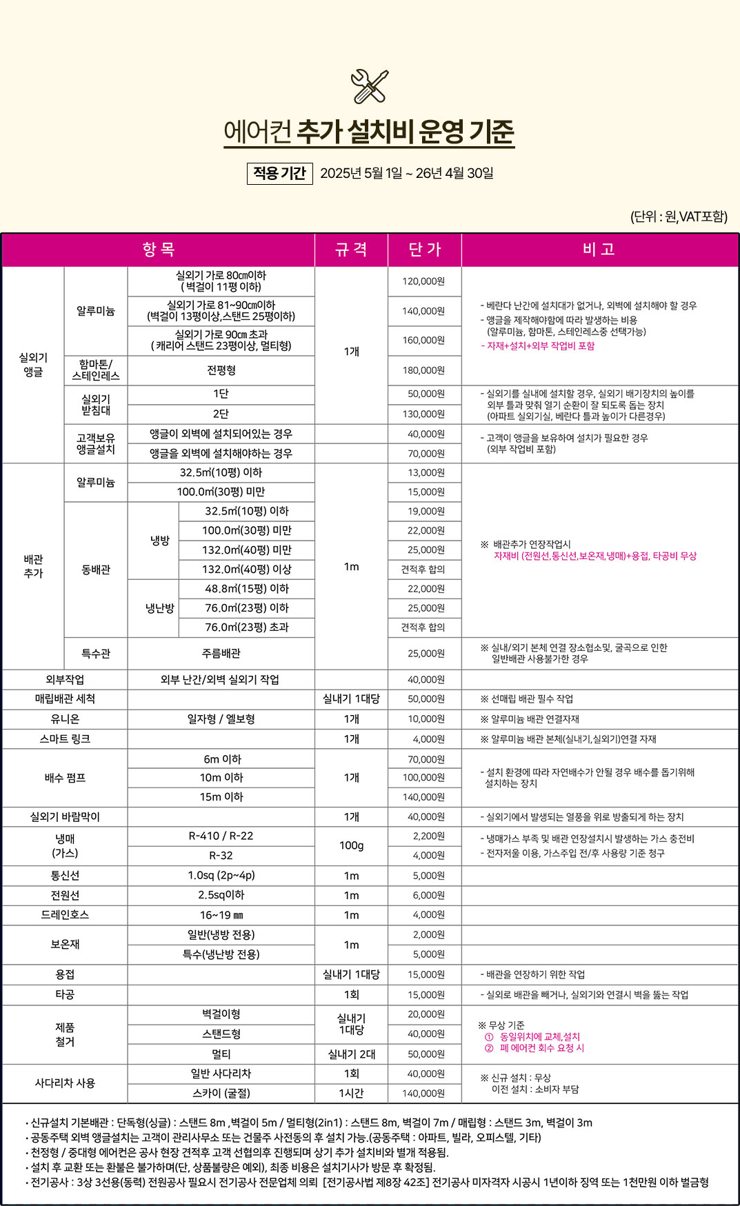 에어컨 추가 설치비 운영 기준