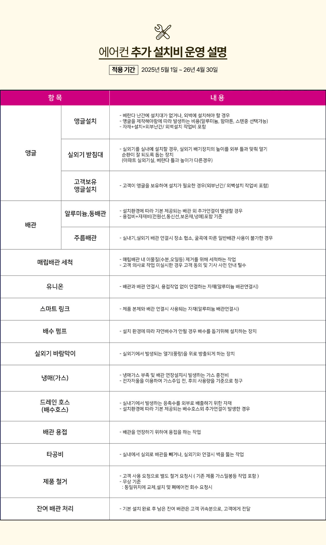 에어컨 추가 설치비 운영 설명