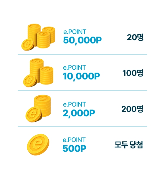 경품안내 e.POINT 50,000P 20명, e.POINT 10,000P 100명, e.POINT 2,000P 200명, e.POINT 500P 모두 당첨
