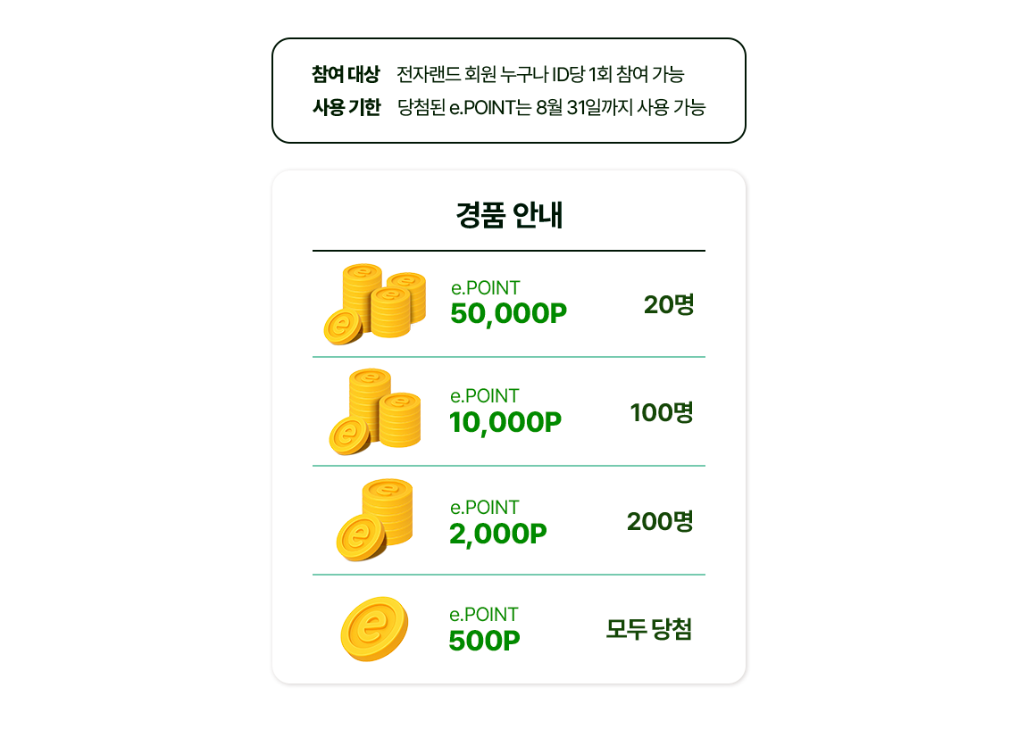 1. 참여대상 :  전자랜드 회원 누구나 ID 당 1회 참여가능 2. 사용 기한 : 당첨된 e.point는 8월 31일까지 사용 가능