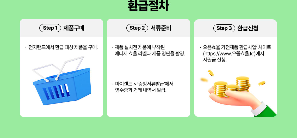 환급 절차 Step1 제품구매, 전자랜드에서 환급 대상 제품을 구매/Step2 서류준비, 제품 설치전 제품에 부착된 에너지 효율 라벨과 제품 명판을 촬영. 마이랜드>‘증빙서류발급’에서 영수증과 거래 내역서 발급/Step3 환급신청, ‘으뜸효율 가전제품 환급사업’ 사이트(https://www.으뜸효율.kr)에서 지원금 신청