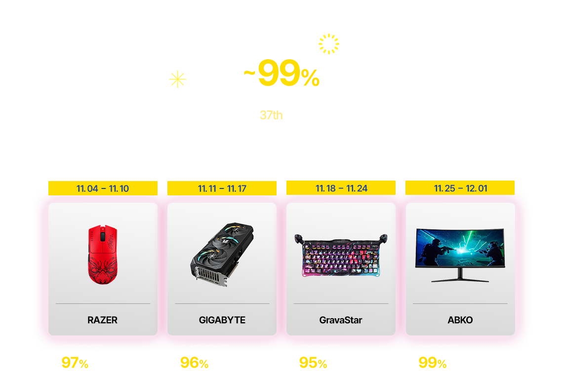 ~99% 전자랜드 37th anniversary 특가상품 DCS 럭키드로우 특별 라인업 11.04-11.10 RAZER, 11.11-11.17 GIGZBYTE, 11.18-11.24 GravaStar, 11.25-12.01 ABKO