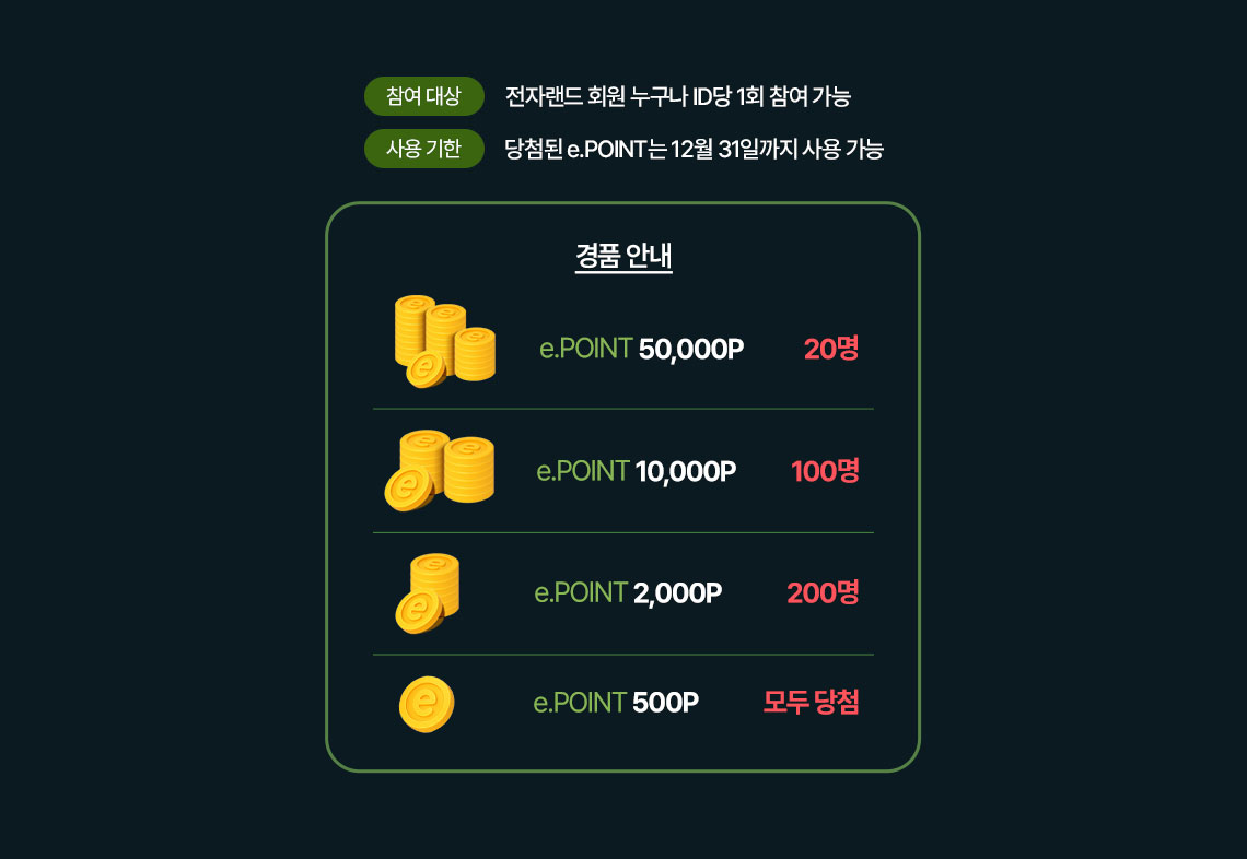 참여대상 : 전자랜드 회원 누구나 ID 당 1회 참여 가능, 사용 기한 : 당첨된 e.POINT는 12월31일까지 사용 가능 