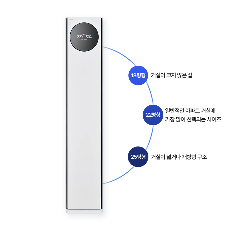 18평형- 거실이 크지 않은 집, 22평형- 일반적인 아파트 거실에 가장 많이 선택되는 사이즈, 25평형- 거실이 넓거나 개방형 구조