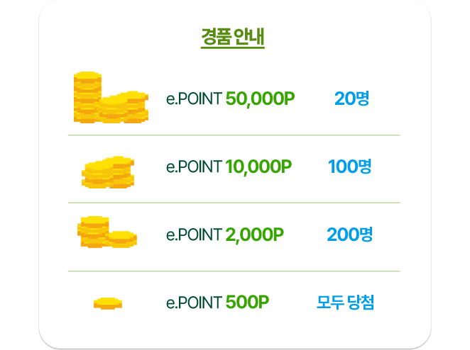 경품안내 e.POINT 50,000P 20명, e.POINT 10,000P 100명, e.POINT 2,000P 200명, e.POINT 500P 모두 당첨