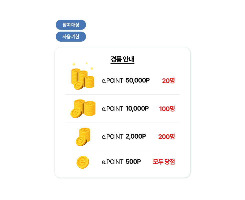 경품안내 e.POINT 50,000P 20명, e.POINT 10,000P 100명, e.POINT 2,000P 200명, e.POINT 500P 모두 당첨
