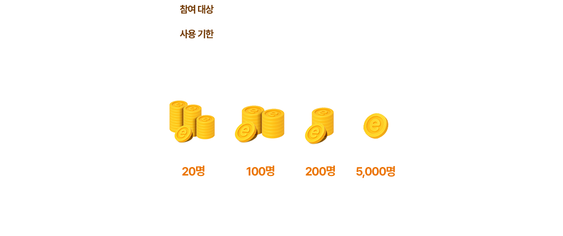 참여 대상 전자랜드 회원 누구나 ID당 1회 참여 가능. 사용 기한 당첨된 e.POINT는 9월 30일까지 사용 가능. 경품안내 e.POINT 50,000P 20명, e.POINT 10,000P 100명, e.POINT 2,000P 200명, e.POINT 500P 5,000명