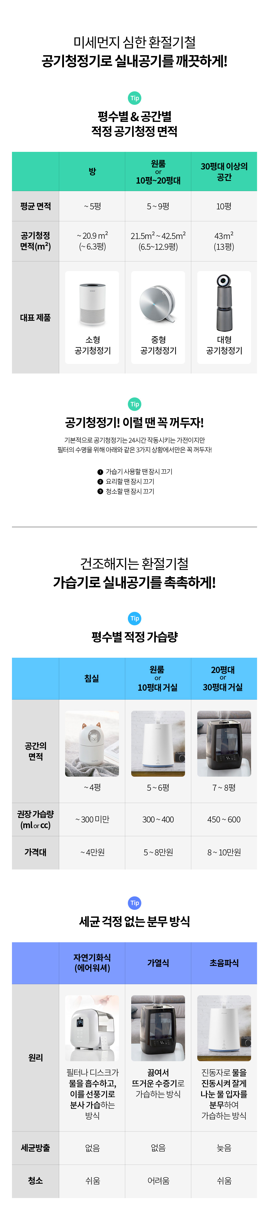 미세먼지 심한 환기철 공기청정기로 실내공기를 깨끗하게!