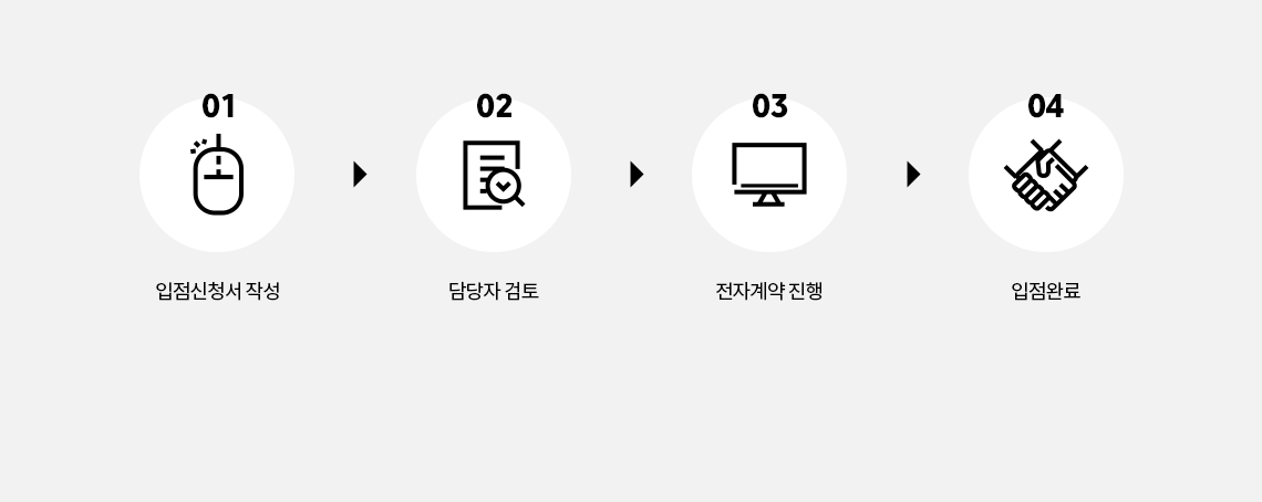 1. 입점신청서 작성 / 2. 담당자 검토 / 3. 전자계약 진행 / 4. 입점완료