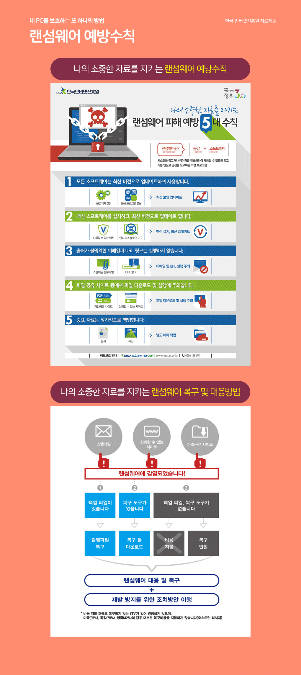 랜섬웨어 예방수칙
